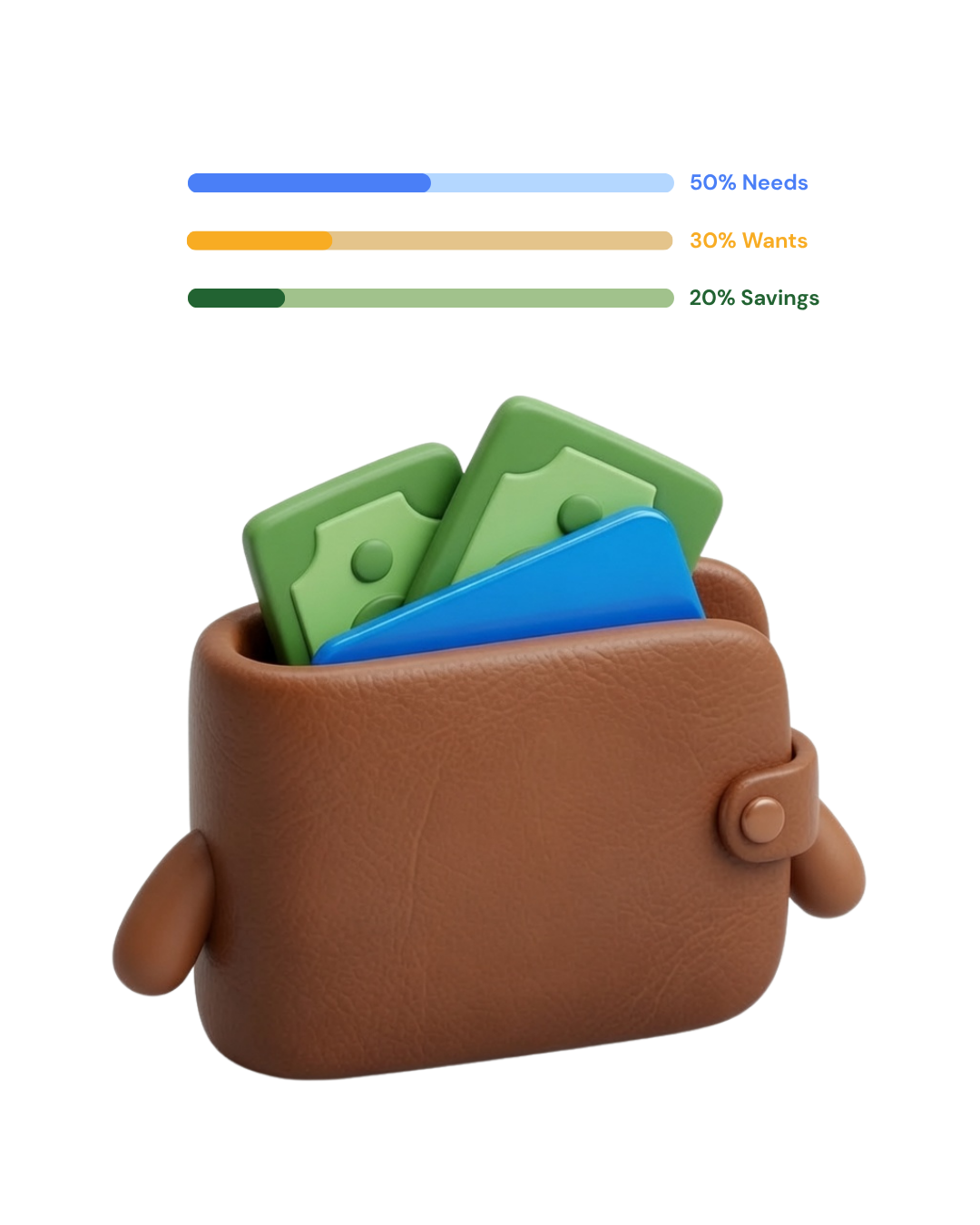 Grove spending breakdown